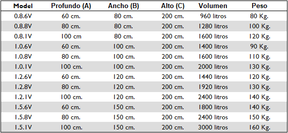 Mesures Armaris Verticals