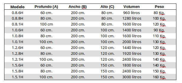 Medidas Armarios Horizontales